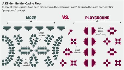 Secrets of Casino Design and Casino Architecture .